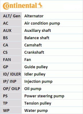 Ct574 contitech zahnriemen - ct574,